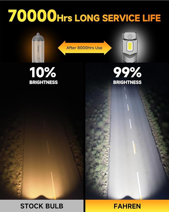 FAHREN ππ«π’π π‘πππ¬π-πππ§ 9012/HIR2 LED Bulb, ππ,πππππ ππππ% Ultra-Bright, 1:1 Mini Size Quick Install Fog Light Bulbs with Cooling Fan, Plug and Play, Pack of 2