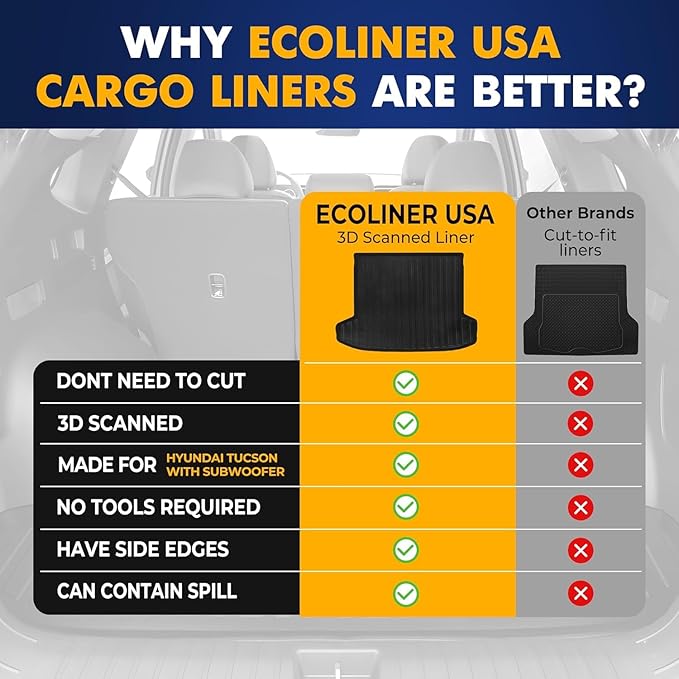 Premium Cargo Liner for Hyundai Tucson Hybrid 2022-2025 with Subwoofer - 100% Protection - Custom Fit Car Trunk Mat - Easy-to-Wash & All-Season Cargo Mat - 3D Shaped Laser Measured Trunk Liners