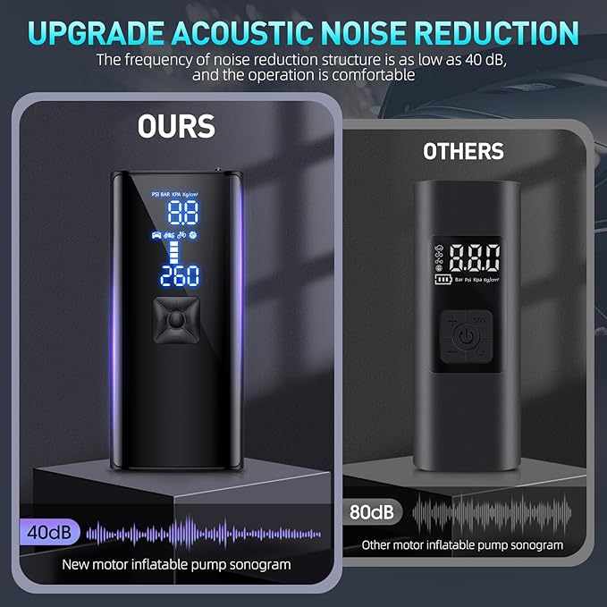 Tire Inflator Portable Air Compressor, 150PSI Tire Inflator with Pressure Gauge, 2X Faster Air Pump for Car, Blike, Motorcycle, Ball and More