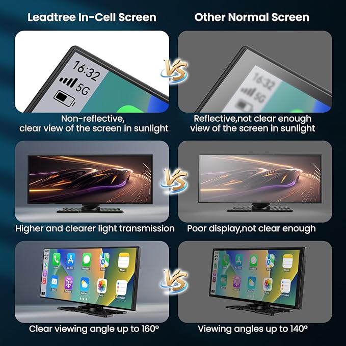 Largest 11.5 inch Wireless CarPlay Screen for Car, A-pple CarPlay & Android Auto HD Touchscreen with 4K Dash Cam/1080P Backup Camera/Navigation/Bluetooth/Voice Control/FM/Mirror Link,for All Vehicles