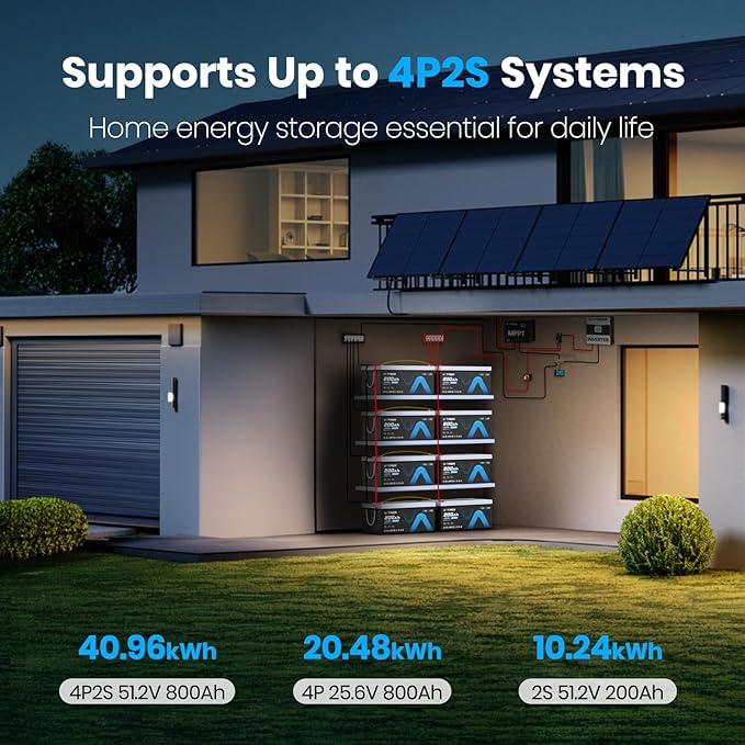 25.6V/24V 200AH Lithium LiFePO4 Battery, Max. Load Power 5120W, Built-in 200A BMS, Deep Cycle Rechargeable Battery for Trolling Motor, Boat, RV, Off-Grid, Solar Energy, Home Energy Storage, etc.