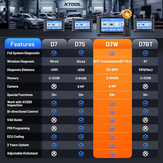 XTOOL D7W OBD2 Scanner Diagnostic Tool: 2025 Wireless Ver. of D7/D7S/D7BT, Bidirectional Scan Tool with ALL System Diagnostic, PMI, ECU Coding, 39+ Resets, 3-Year Updates, CAN FD/DoIP, Scanner for Car