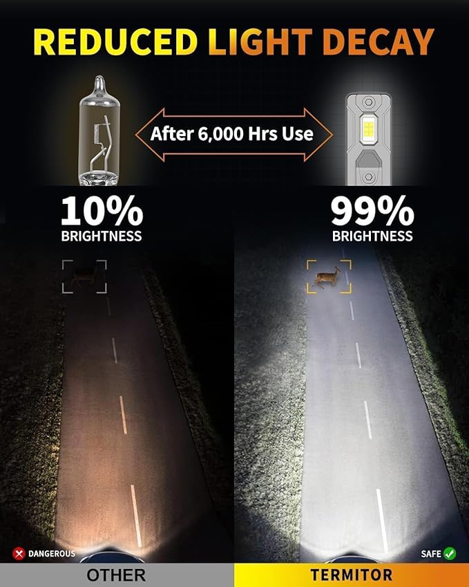 Upgraded 9007/HB5 Bulbs, 60,000LM 12X Ultra Brightness, 6500K Cool White,1:1 Mini Halogen Size, 9007 Light Conversion Kits with Cooling Fan, Plug and Play, Pack of 2