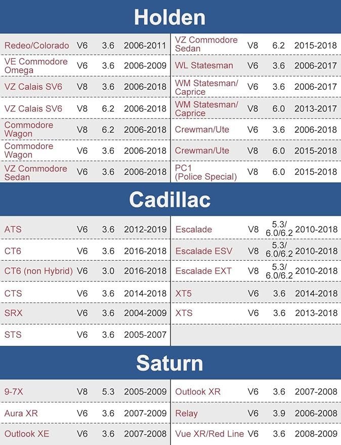 BELZAR AFM Disabler Compatible with Chevrolet Silverado 1500 V8 5.3L 2010-2018 Models and GM V6 V8 Engines in Various Vehicles, Trucks, and SUVs