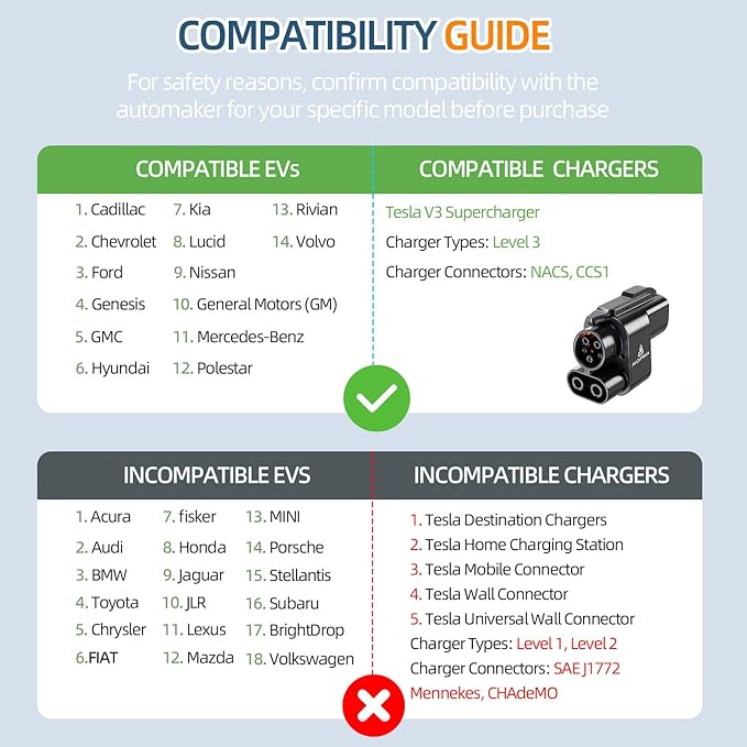 2025 Tesla Supercharger to CCS1 Adapter (Latest Version) - 1000V/500A Fast Charging | NACS to CCS Compatible with Select EVs, Compact & Portable Design