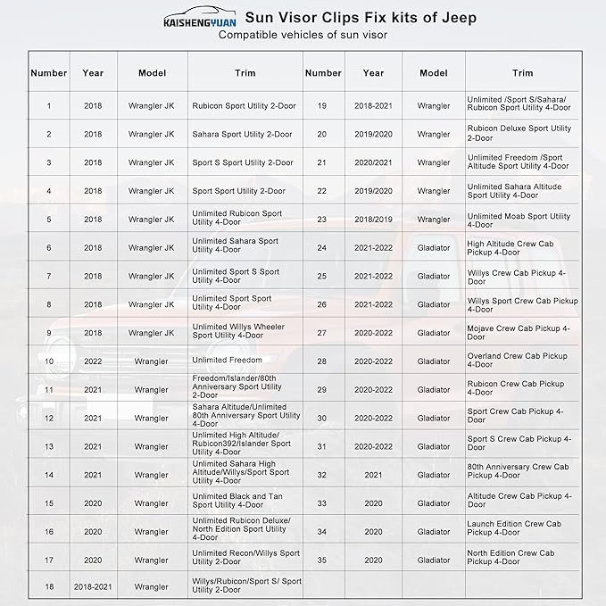 Upgrade Aluminum Alloy Sun Visor Repair Kit Heavy Duty Visor Mounting Clips Compatible with Jeep Wrangler JK JKU 2018/ Wrangler JL JLU 2018-2023/ Gladiator JT 2020-2023