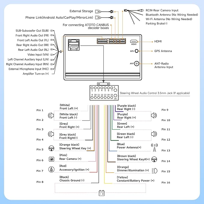 A5L Android Double Din Car Stereo Wireless CarPlay Android Auto, 7 Inch Touchscreen Car Radio with OBD2, Wi-Fi/Bluetooth/USB, 24B EQ&DSP, 4 * 45W Amp, 2G+32G