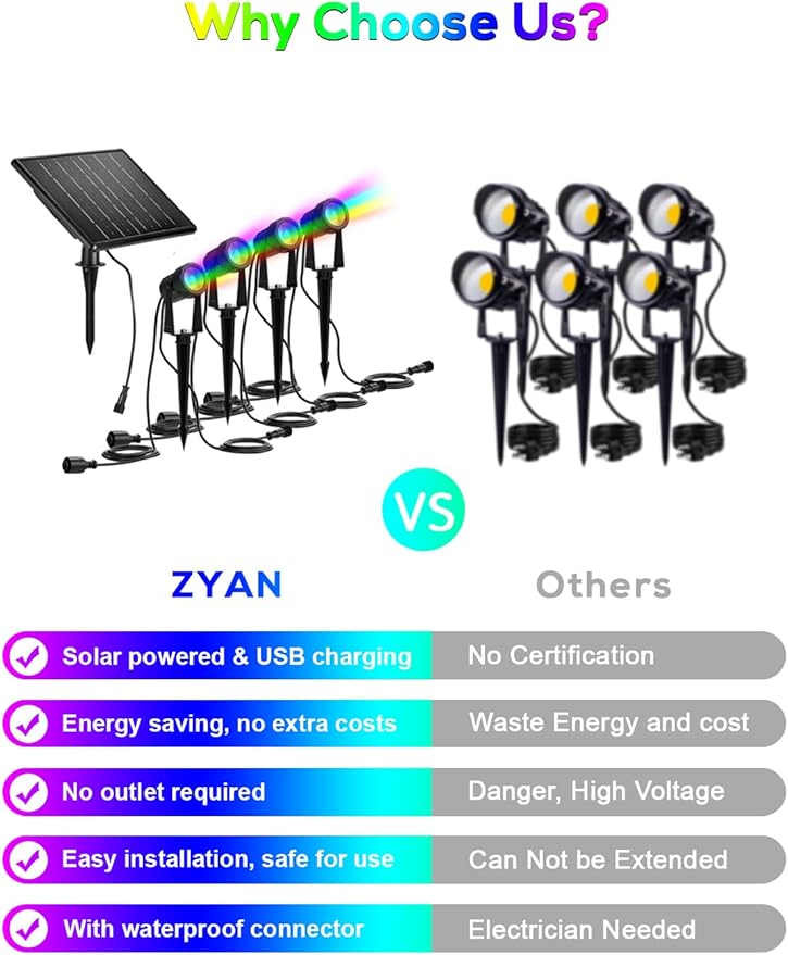 ZYAN Solar Landscape Spotlights Outdoor, RGBW Color LED Uplights with Remote, Auto On/Off, 12000mAh Dusk to Dawn, Mono Panels & USB-C Powered IP65 Waterproof Spot Lights for Yard Pathway Trees 8 Pack