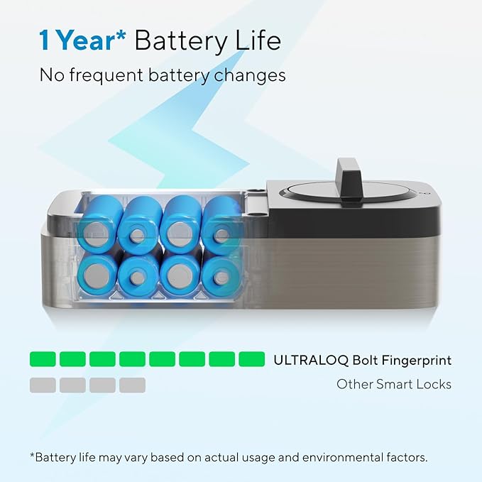 ULTRALOQ Bolt Fingerprint WiFi Smart Lock, Works with Apple Home, Siri, Alexa, Keyless Entry with Fingerprint ID, App Remote Control, Keypad Deadbolt, BHMA Cert., Easy Install, IP65, Black