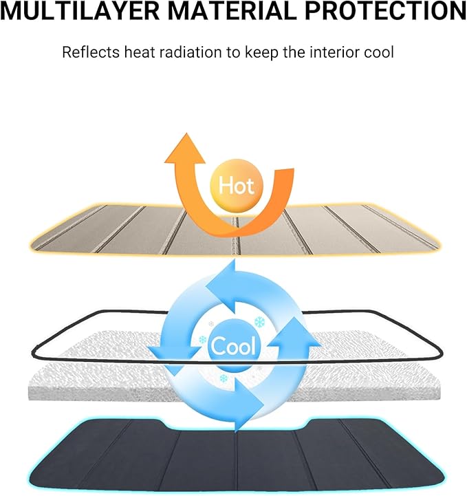 Windshield Sunshade for Ram 1500 2019-2025 Without Sensor with Standard Rearview Mirror, Custom Fit Front Window Sun Shade - Safeguard