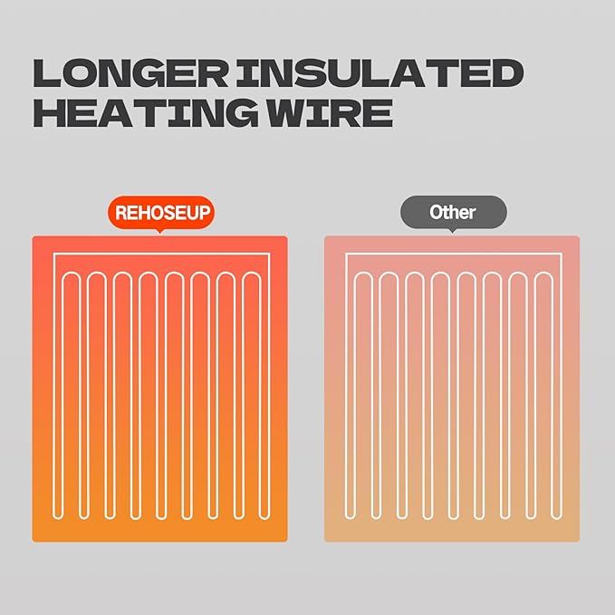 15FT Sewer Hose with Heated Sleeve,Black Rv Sewer Hose kit ，Sewer Hose for Rv Camper/Rv Accessories,Patent No. : 12,092,251