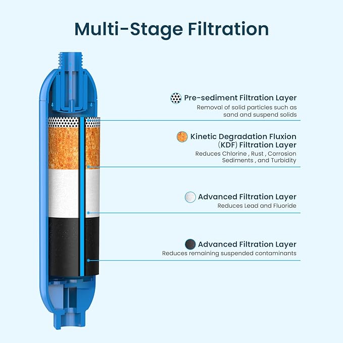 CRYSTALA RV/Camper Water Filter, Inline Water Filter Effectively Reduces Bad Taste, Odors, Chlorine and Sediment for RVs and Marines, 1 Pack Filter with 1 Flexible Hose Protector