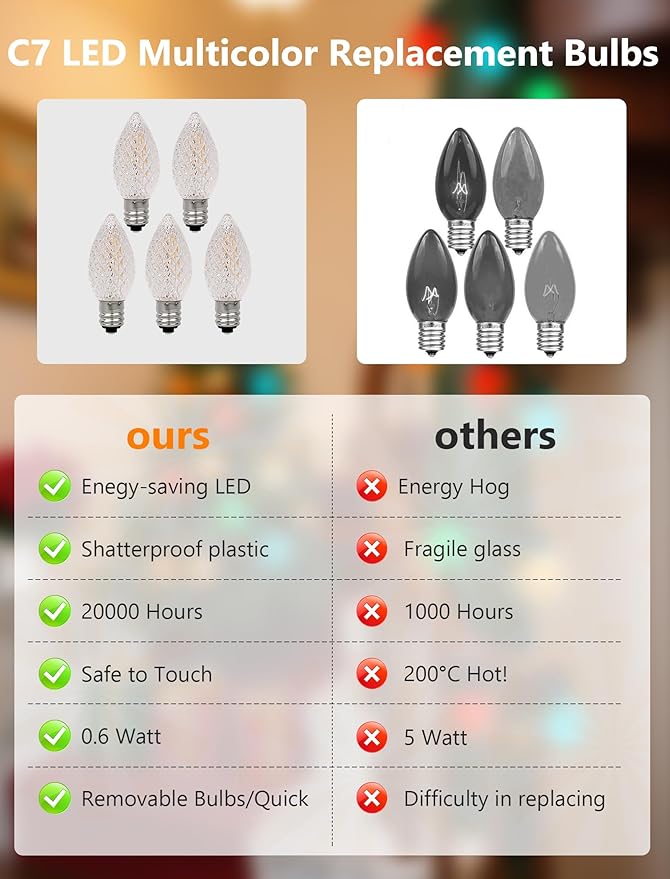 25 Pack C7 Clear LED Light Bulbs, E12 Candelabra Base Christmas Replacement Bulbs, 0.6W Shatterproof Warm White Bulbs for Outdoor Christmas String Lights, Window Candles, Chandelier, Night Light Decor