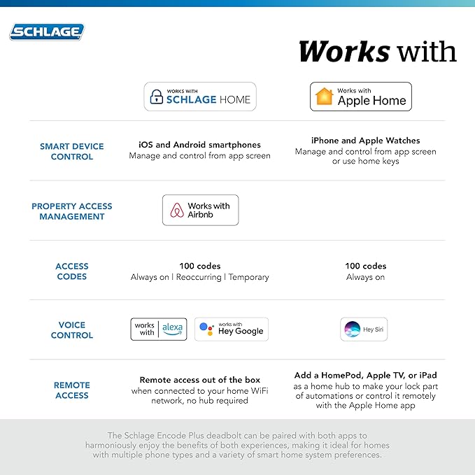 Schlage BE499WB CAM 622 Encode Plus WiFi Deadbolt Smart Lock, Keyless Entry Touchscreen Door Lock with Camelot Trim, Matte Black