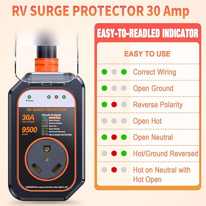 GEARGO RV Surge Protector 30 Amp, 9500 Joules RV Circuit Analyzer, IP68 Surge Voltage Protection, RV Adapter Plug for Camper (Orange)