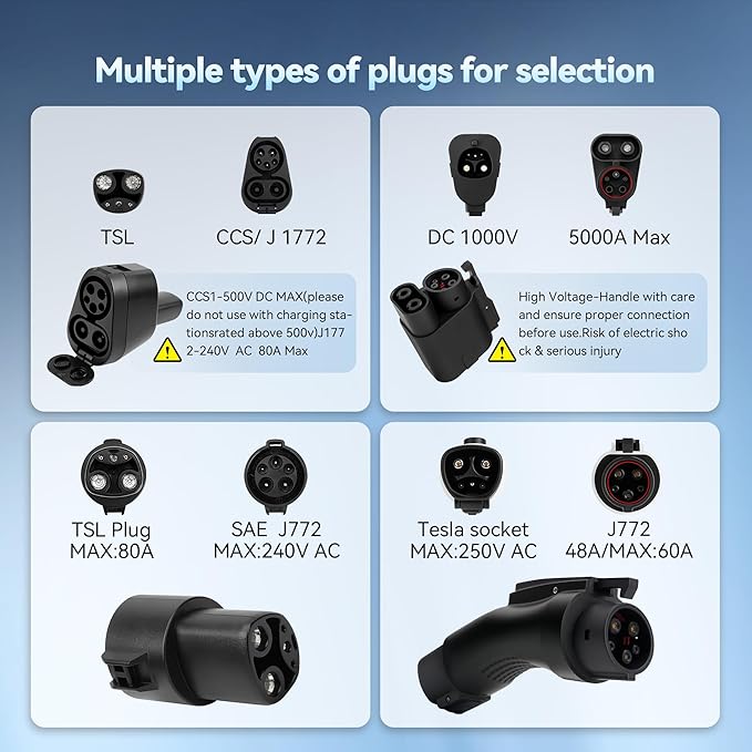 2-in-1 CCS & J1772 for Tesla Adapter, 250KW/80A DC/AC, CCS1 to NACS SuperFast Charging, Safety Certified, Compatible with Tesla Model 3/Y/S/X/Cybertruck, for Level 1/2/3 EV Charging Statons