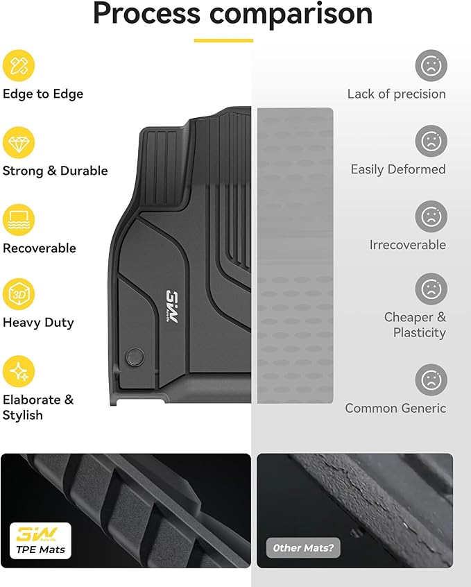 3W Tesla Model Y Floor Mats 2020-2024 2025(Not for Juniper), Cargo Liners & Frunk & Seatback Protector Mats,TPE Custom Fit All Weather, Full Set, Accseeories 5-Seater