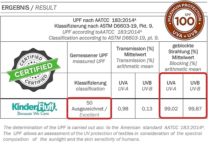 kinder Fluff Patented Windshield Sunshade | Reflective & Foldable Windshield Sun Cover & 99% UV Rays Block | Car Window Shade Interior Accessories Sunshades for Windscreen & Dashboard - L (63x35in)