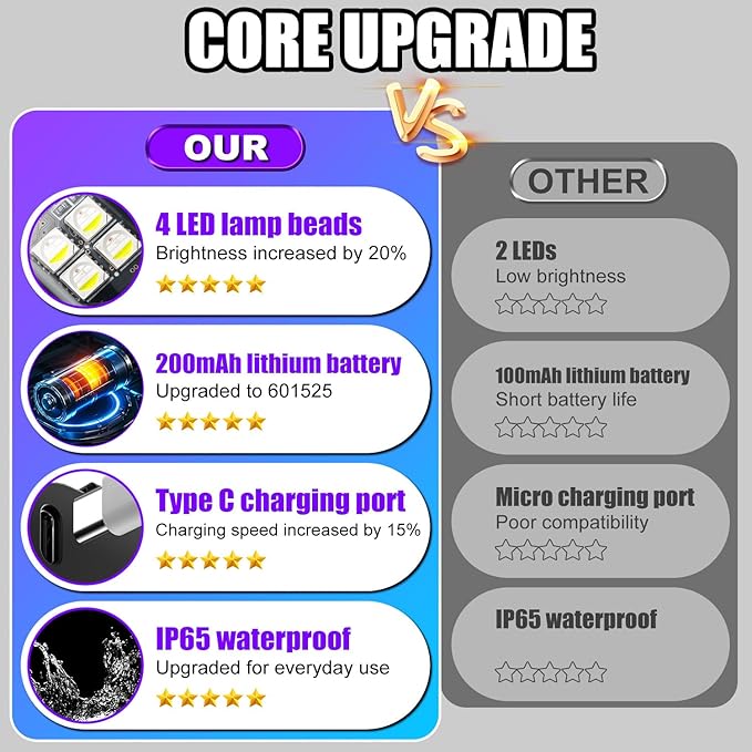 Upgraded 4LEDs Wireless Led Lights for Car with Remote Control, High Brightness 8 Colors Type-C Charge IP65 Waterproof Warning Light. Wireless Car Lights Interior Drone Bike Halloween Christmas Day