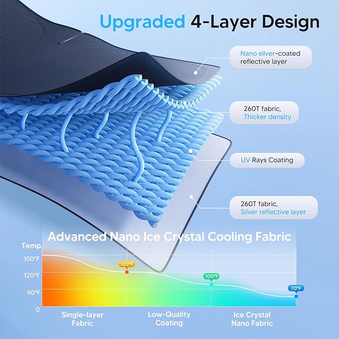 KUST Windshield Sun Shade for 2015-2025 2026 Ford Transit Accessories Wagon XL,Wagon XLT Cargo Vehicle,Connect Van XL Custom Fit Sunshade Foldable Sun Visor Protector Blocks UV Rays Keep Car Cooler