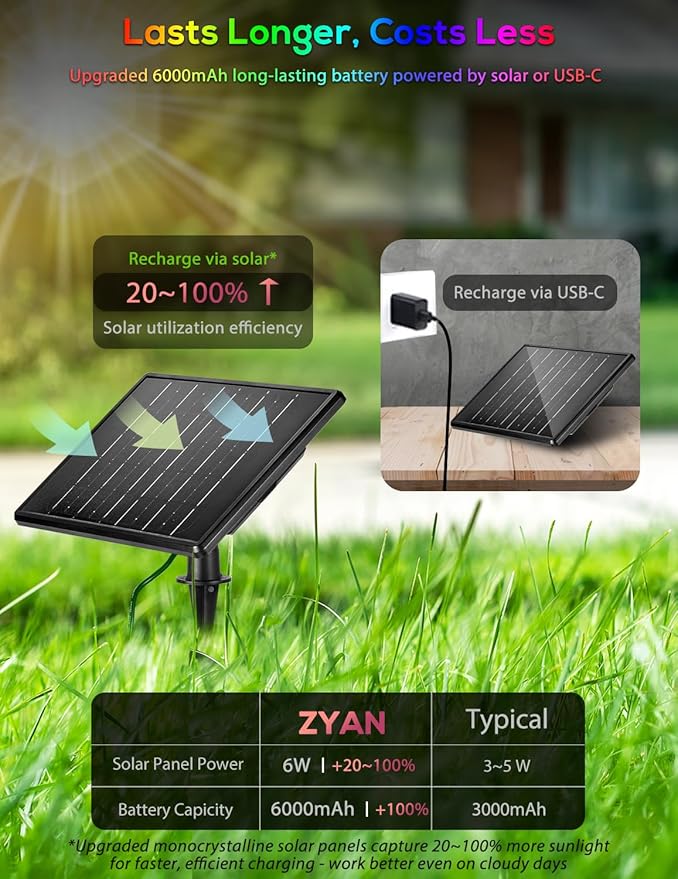ZYAN Solar Landscape Spotlights Outdoor, Auto On/Off & IP65 Waterproof, LED Spot Lights for Garden, Pathway, Tree, Yard Warm White/RGB Color (Multi-Colored, 4 Pack)