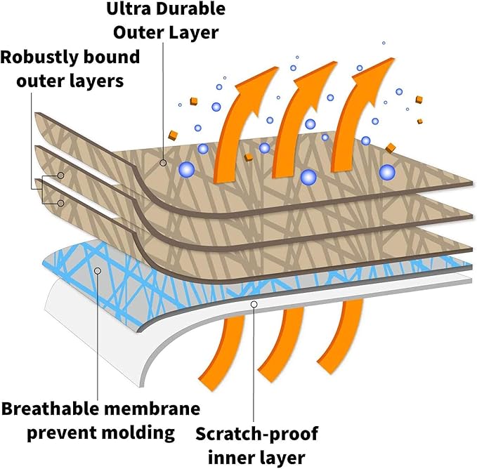 5 Layer Custom Fit Car Cover for 2005-2023 Ford Mustang Durable Dustproof Windproof with Mirror Pockets Pollution, Dust, Sun, Snow, Rain, Winter All Weather Protection, Breathable