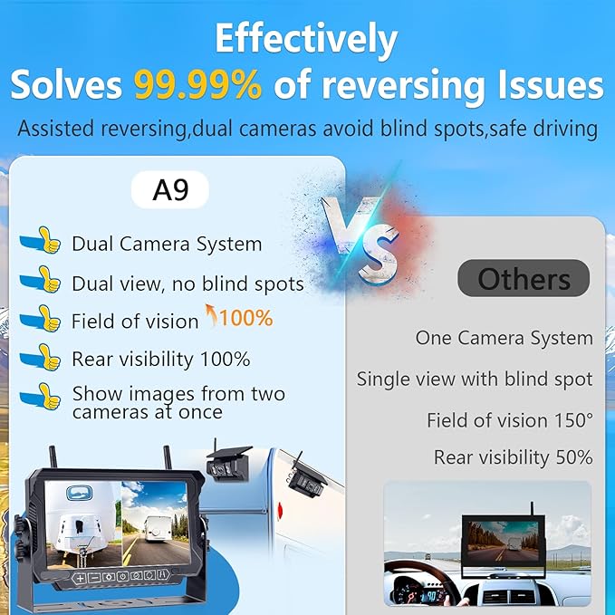 RV Backup Camera Wireless Install-Free 2-Cameras: Magnetic Shockproof with 2 Iron Brackets 7 Inch Rear View Camera for Trailer Truck - Solar Reverse Camera Recording Stable Signal - AMTIFO A9