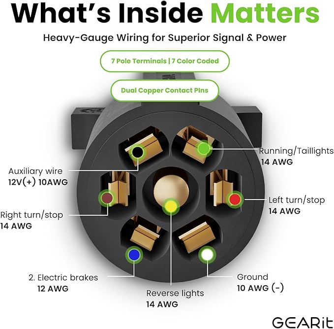 GEARit 7-Way Trailer Extension Cord (1 Foot) 7-Pin Trailer Plug Inline Cord Wire Harness Cable Double Prongs Connector for Gooseneck Hitch, Truck, Camper, RV - 1ft feet