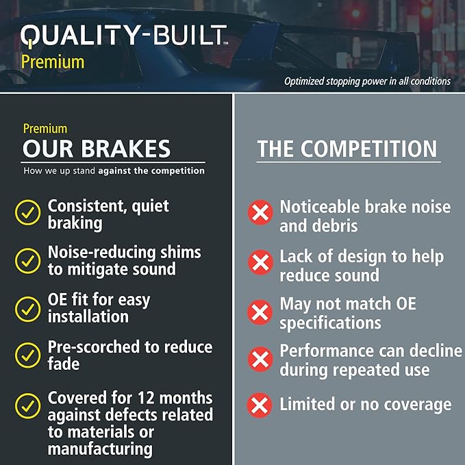 QUALITY-BUILT Premium Ceramic Rear Brake Pads 1001-1274C Compatible with 2007-2012 Dodge Nitro; 2007-2018 Jeep (Liberty, Wrangler, Wrangler JK)
