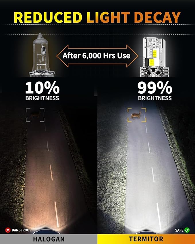 Latest H4/9003/HB2 Bulbs, 75,000LM 12X Ultra Brighter, 6500K Cool White, Real 1:1 Mini Size, H4 Fog Lights with Cooling Fan, Plug and Play, Pack of 2