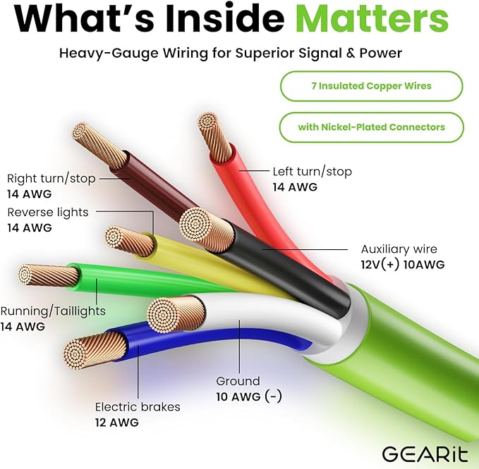 GEARit 7-Way Trailer Plug Y Splitter Pigtail (15 Inch) 7-Pin Trailer Plug Inline Cord Wire Harness Cable Double Prongs Connector for Gooseneck Hitch, Truck, Camper, RV - 1.25 Ft