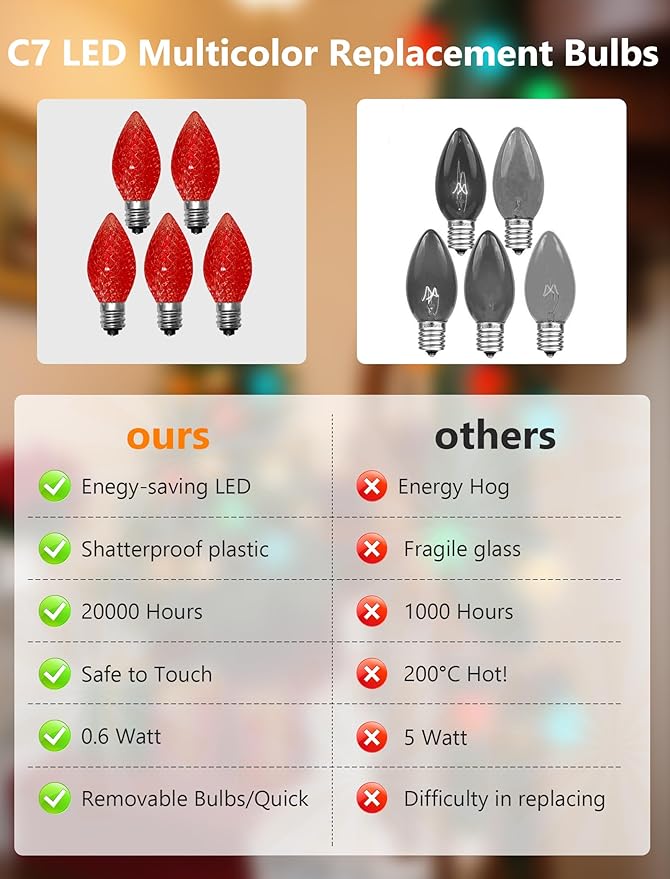 25 Pack C7 LED Replacement Light Bulbs, Shatterproof Christmas C7 LED Red Lights Bulbs for Outdoor String Lights Patio Party Window Candles Chandelier Decor, E12/C7 Candelabra Base, 2700K Warm White