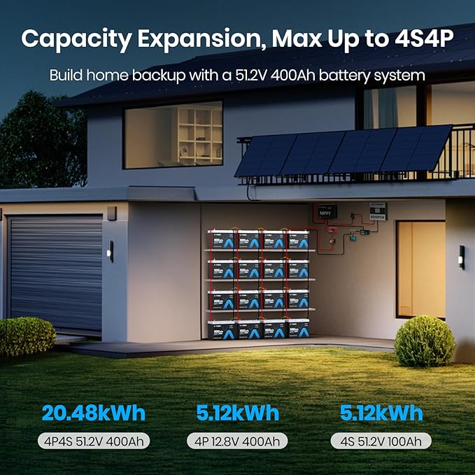 2Pack 12V 100Ah Group 24 Lithium Battery, 100A BMS Rechargeable LiFePO4 Battery, Low-Temperature Protection, 1.28kW Max Load Power for RVs, Boats, Off-Grid, Home Energy Storage, etc