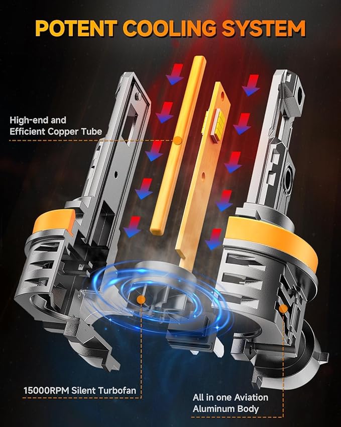 FAHREN Upgraded H11/H9/H8 9005/HB3 Light Bulbs Combo, 𝟔𝟎𝟎𝟎𝟎𝐋𝐌 𝟗𝟎𝟎％ Brighter 6500K with Cooling Fan H11 9005 Bulbs, 1:1 Mini Size H9 H8 HB3 Lights Kit, CANBUS Ready Plug And Play,Pack Of 4