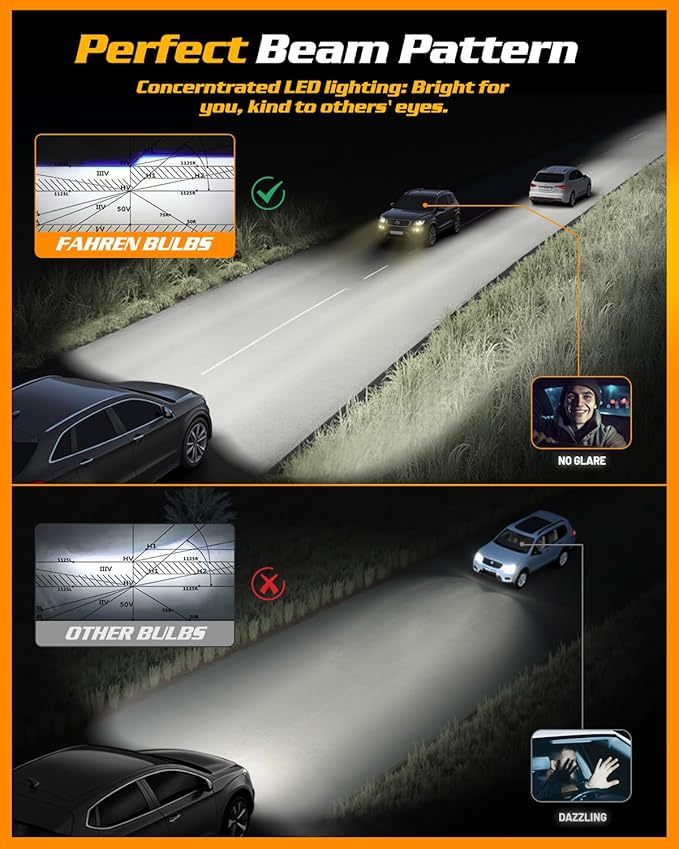 FAHREN H11 9005 LED Bulbs Combo, 60000LM 900% Ultra Brightness, 6500K White H9/H8 Hb3 LED Bulb, 10-Year Lifespan with Cooling Fan, Emergency Lights›Warning Lights, Plug and Play, Pack of 4