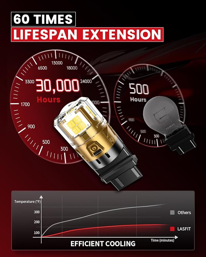 LASFIT L2 3157 LED Bulbs Reverse Light, 2025 Upgraded 500% Super Bright 6000K Xenon White, 3156 3056 3057 3047 4114 4157 4057 LED Lights with Projector for Backup, DRL, Replacement Lamp, 2pcs(White)