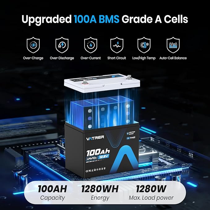 4Pack 12V 100Ah Group 24 Lithium Battery, 100A BMS Rechargeable LiFePO4 Battery, 5000+ Cycles, Low-Temperature Protection, 1.28kW Max Load Power for RVs, Boats, Off-Grid, Home Energy Storage, etc