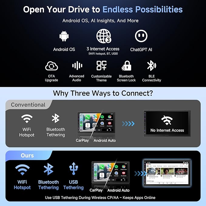 A5L Android Double Din Car Stereo Wireless CarPlay Android Auto, 7 Inch Touchscreen Car Radio with OBD2, Wi-Fi/Bluetooth/USB, 24B EQ&DSP, 4 * 45W Amp, 2G+32G