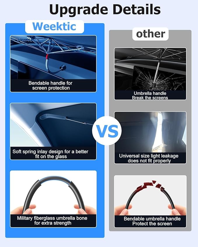 [2025 Upgrade] Weektic Windshield Sun Shade Umbrella for Car [Ultimate Cooling & Urethane Coated] Car Sun Shade Protect Interior from Sun Rays & Keep Cool, Small (53" L x 30" W)