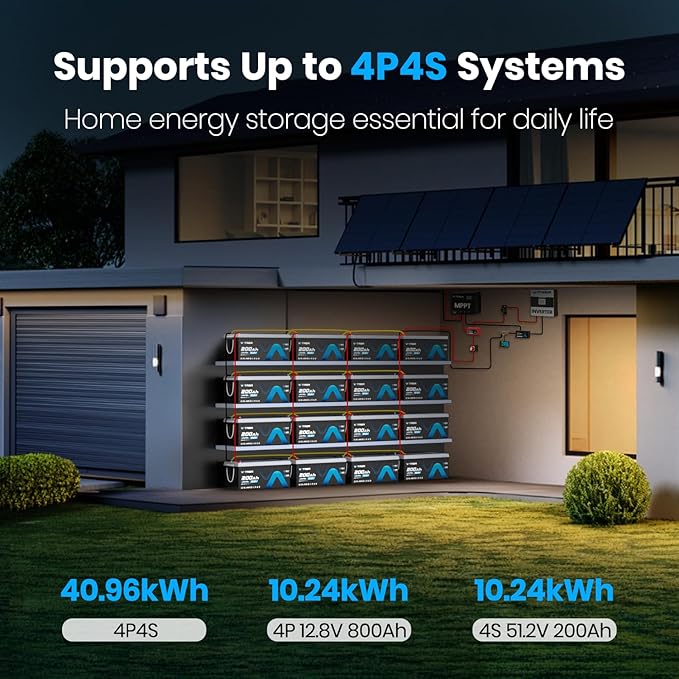 12V 200AH Bluetooth LiFePO4 Lithium Battery with Self-Heating, Built-in 200A BMS, Supports Low Temp Charging(-4°F), 5000+ Cycles, Perfect for RV/Camper, Solar, and Off-Grid Applications, etc.