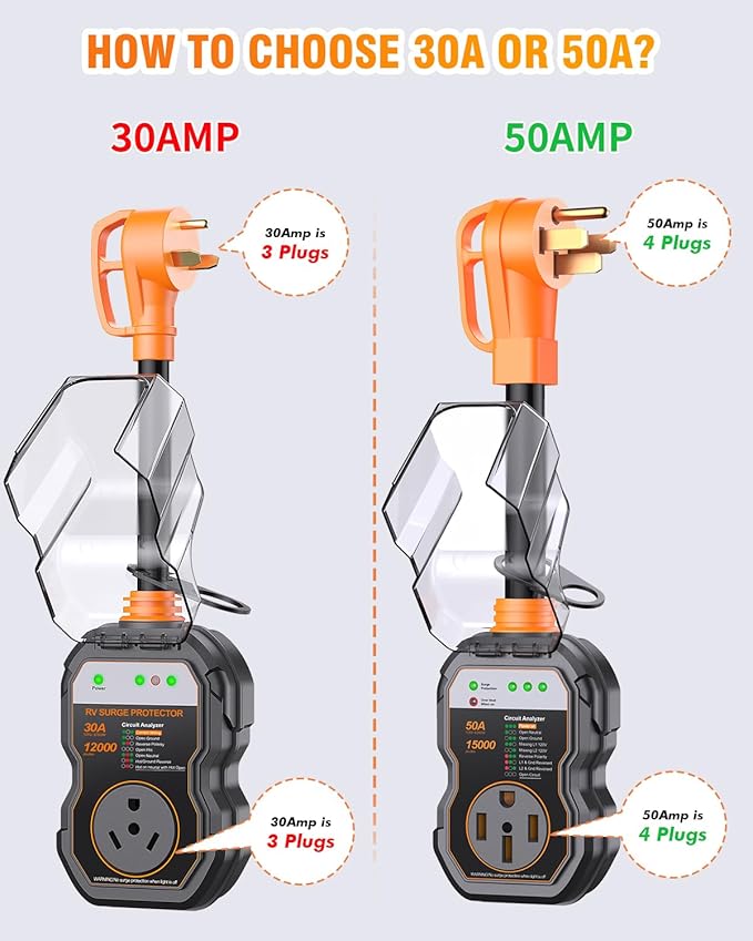 GEARGO RV Surge Protectors 50 Amp, 15000 Joules RV Circuit Analyzer, IP68 Surge Voltage Protection, RV Adapter Plug for Camper (Orange)
