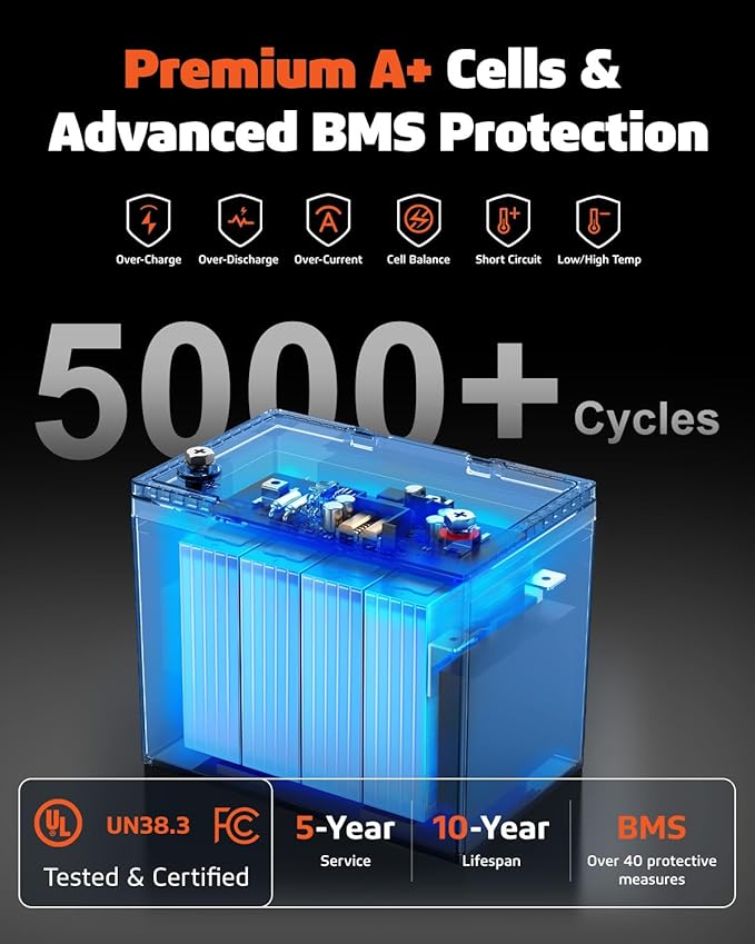 12V 100Ah LiFePO4 Lithium Battery- BCI Group 24, Deep Cycle RV LiFePO4 Battery with Low-Temp Protection, 100A BMS, 1280Wh, Max.15000 Cycles, 10-Year Lifespan for RV, Solar, Trolling Motor, Marine