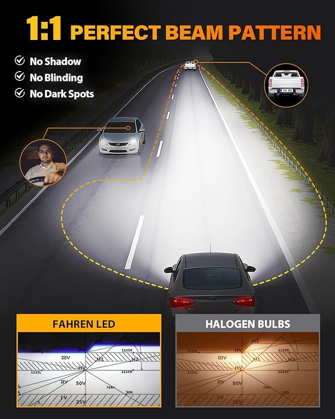 FAHREN 2025 Upgraded H11 Bulbs, 𝟕𝟎𝟎𝟎𝟎𝐋𝐌 𝟏𝟐𝟎𝟎% Ultra Brighter, Real 1:1 Mini Size 𝟔𝟓𝟎𝟎𝐊 Perfect Beam Pattern H9 H8 Fog Bulbs, Cooling Fan, 75000Hrs Lifespan, Tire Lights Pack of 2