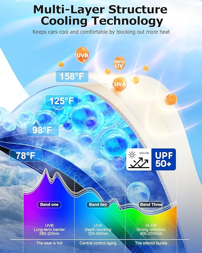 [2025 Upgrade] Weektic Windshield Sun Shade Umbrella for Car [Ultimate Cooling & Urethane Coated] Car Sun Shade Protect Interior from Sun Rays & Keep Cool, Small (53" L x 30" W)