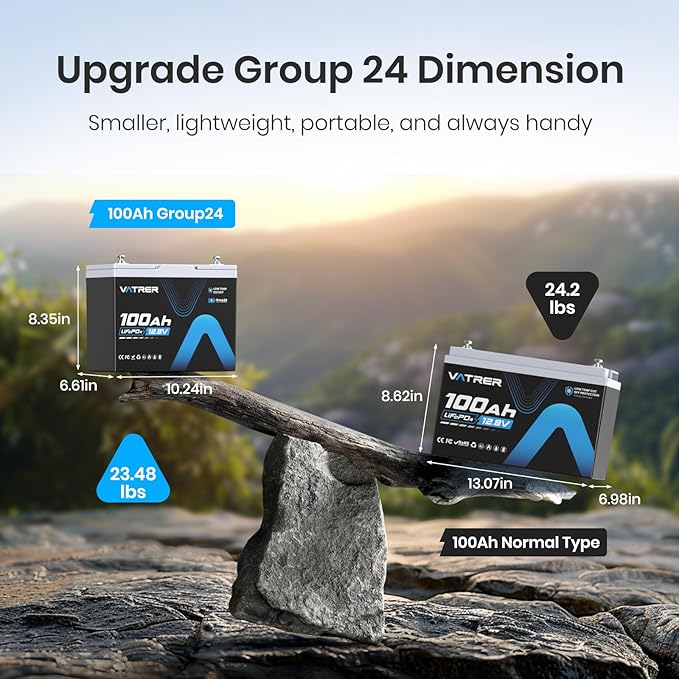 4Pack 12V 100Ah Group 24 Lithium Battery, 100A BMS Rechargeable LiFePO4 Battery, 5000+ Cycles, Low-Temperature Protection, 1.28kW Max Load Power for RVs, Boats, Off-Grid, Home Energy Storage, etc