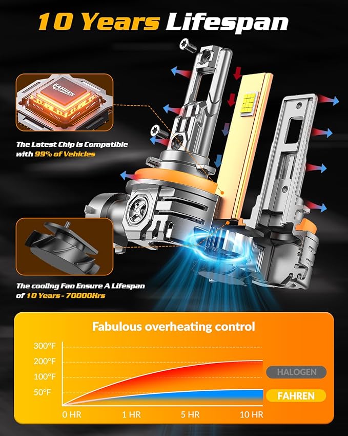 FAHREN H11 9005 LED Bulbs Combo, 60000LM 900% Ultra Brightness, 6500K White H9/H8 Hb3 LED Bulb, 10-Year Lifespan with Cooling Fan, Emergency Lights›Warning Lights, Plug and Play, Pack of 4