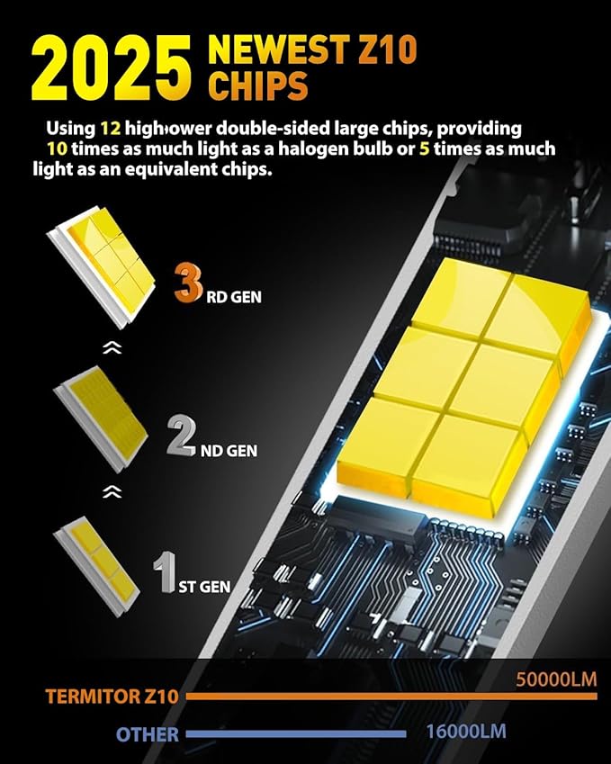 Upgraded H11/H9 Bulbs, 40,000LM 800% Super Brighter, 6500K Cool White, 1:1 Mini Halogen Size H11 H9 Fog/Driving Lights with Cooling Fan, Plug and Play, Pack of 2