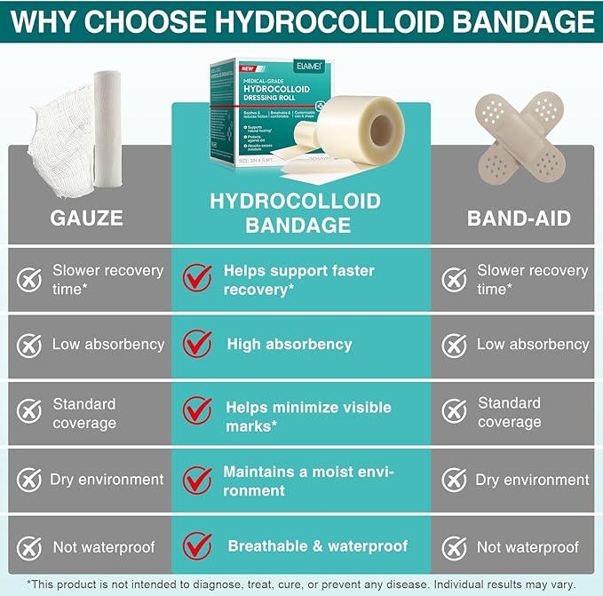 Medical Grade Hydrocolloid Roll (2in x 12ft) - Hydrocolloid Bandages & Tape for Blisters, Wound Care, Burns - Self-Adhesive, Waterproof, Flexible Bandage for Feet, Hands - Sterile First Aid Essential