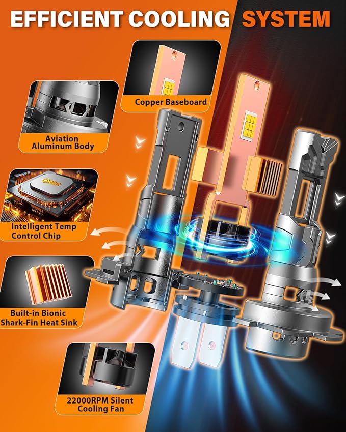 FAHREN New-Gen & Modern H7 Light Bulbs, 12X 60000 Lumens Ultra Bright, 6500K H7LL Fog Lights 𝟏:𝟏 Mini Size, No extra Adapter Required with Cooling Fan, Direct Install, Tire Lights Pack of 2