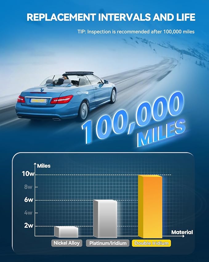 PHILTOP Set of 6 Ignition Coil Pack and Iridium Spark Plugs Fits for Lexus 2001-2005 IS300,GS300,Toyota 1998 Supra Base